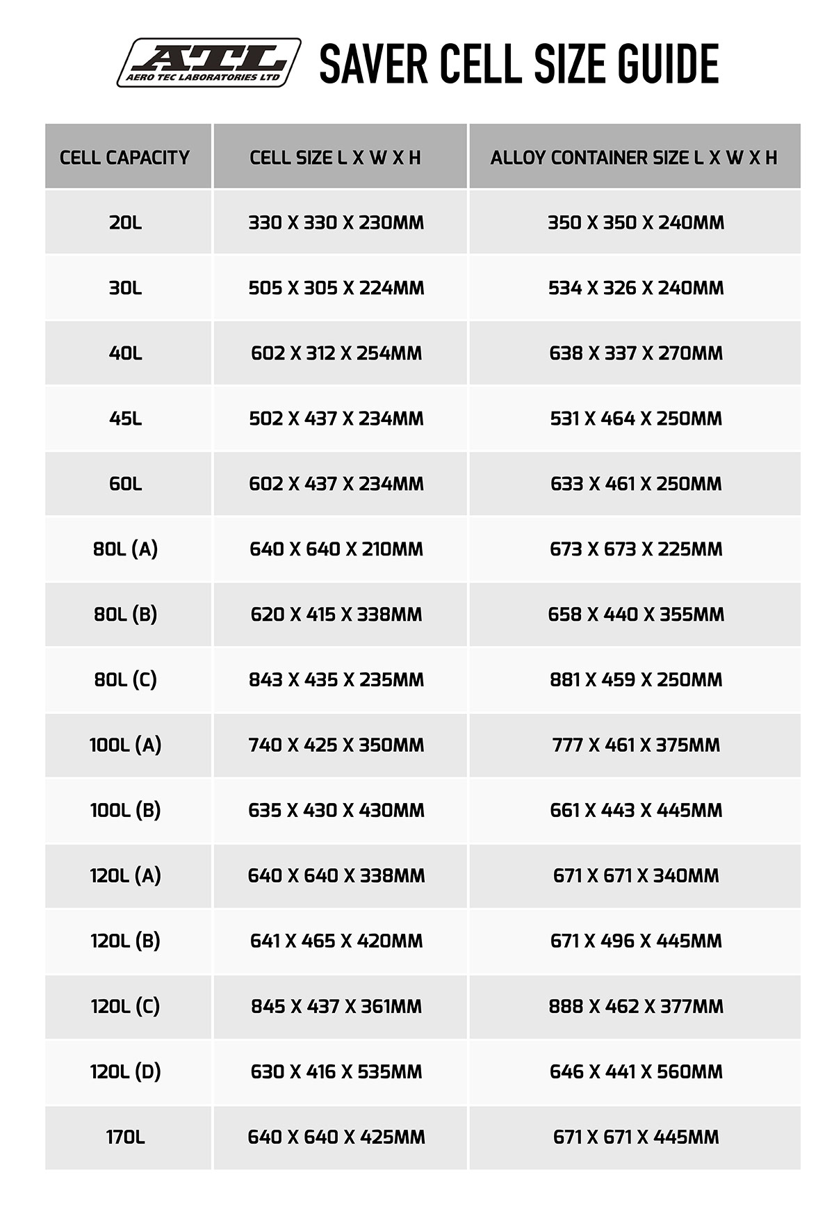 atl-saver-cells-sizeguide
